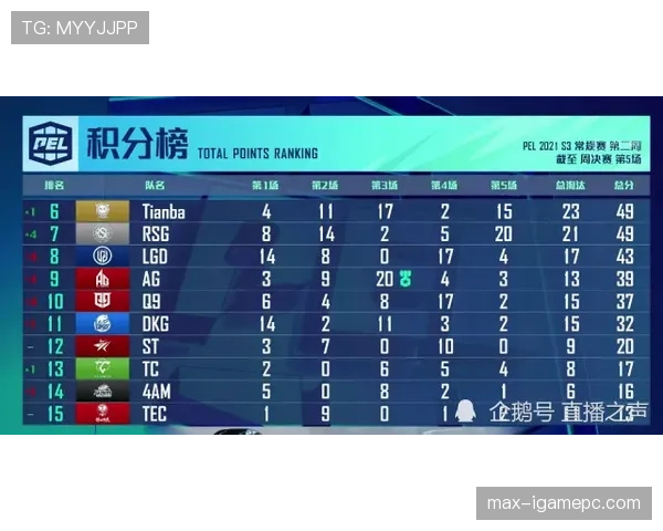 圣保罗近期赛程迎考验,进攻端效率需提升,争冠积分争夺面临压力 圣保罗近期赛程迎考验,进攻端效率需提升,争冠积分争夺面临压力