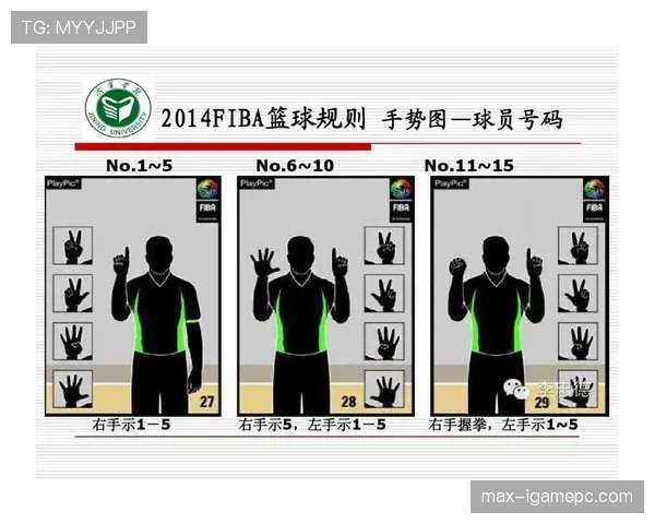 新手必看！FIBA和NBA篮球规则有哪些不同？