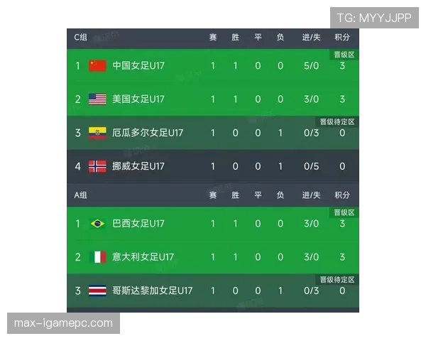 2026世界杯12组赛制为何不是16组赛制